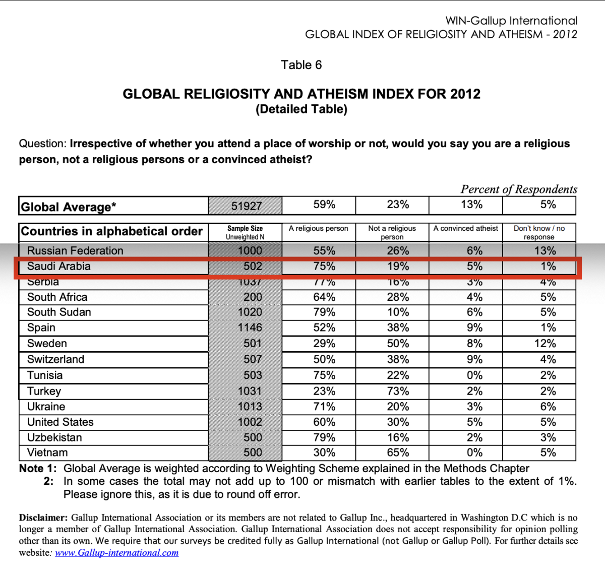صورة التحقق